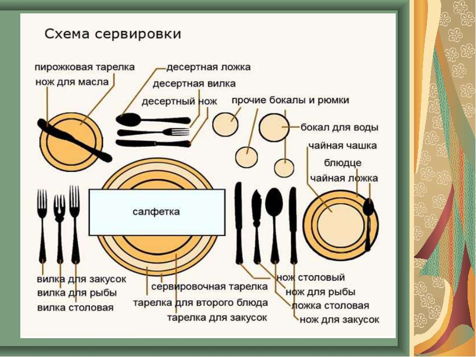 Схема сервировки стола